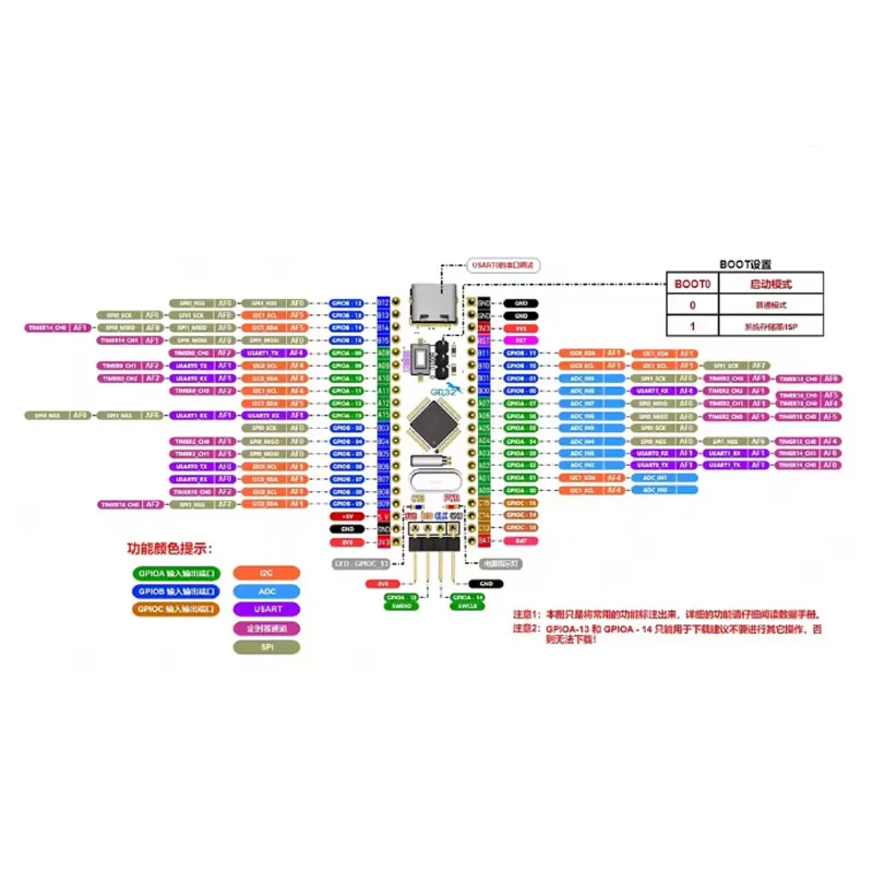 GD32E230 32E230 32E230C8T6 Placa de desarrollo GD32E230C8T6 EVT Core Board
