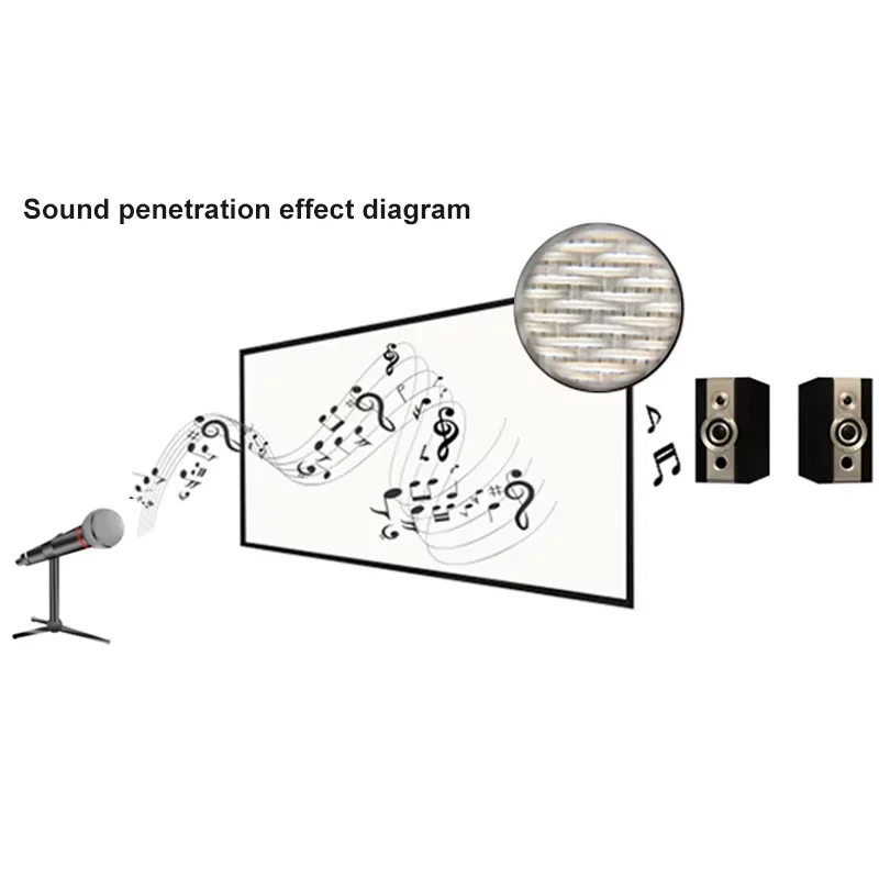 Yovanxer Sound Acoustic Transparent Projector Screen Weave Perforated 6.5cm Aluminum Alloy Flocking Fixed Frame