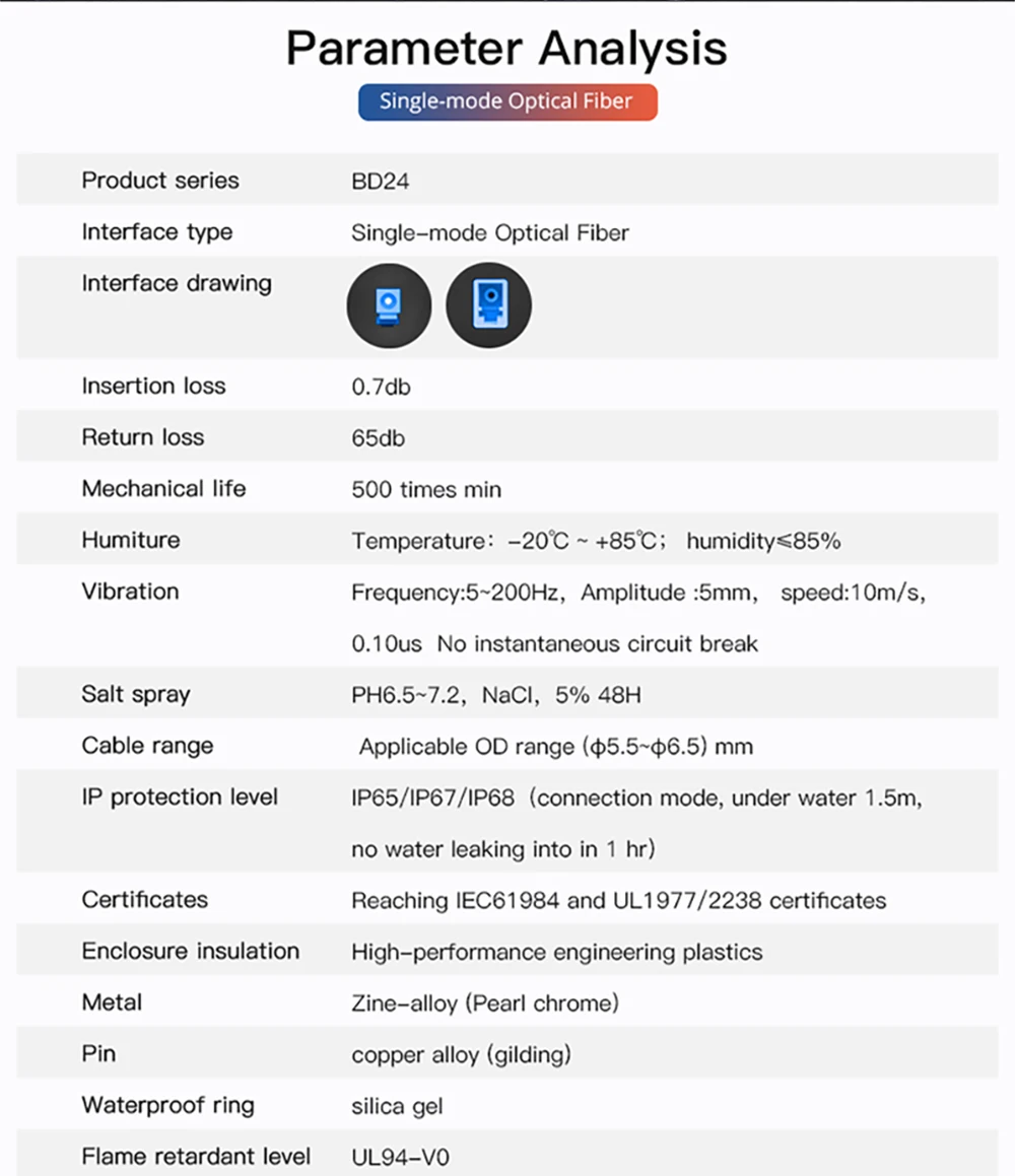 CNLINKO M24 Waterproof LC-LC Fiber Optic Connector Computer Room Network Single Mode Single/Dual Pin BD24 Optical Connector