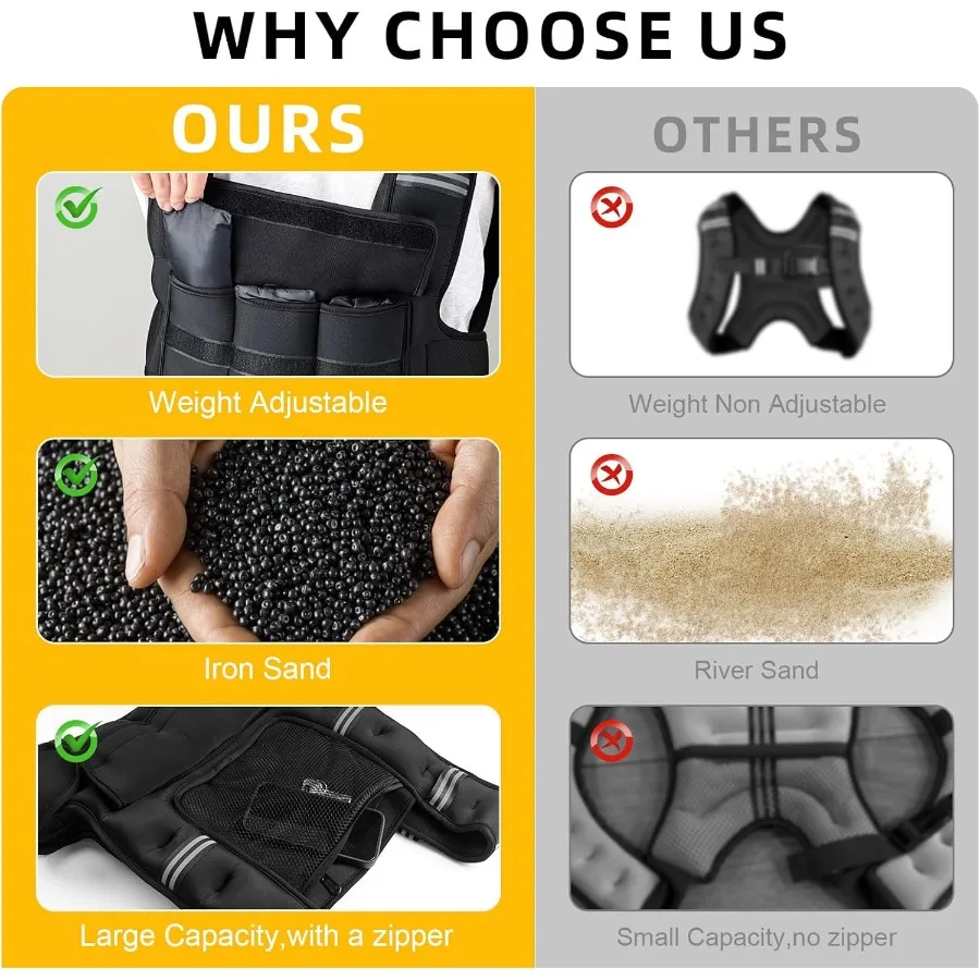 سترة مرجحة قابلة للتعديل للنساء والرجال مع 6 أكياس وزن قابلة للإزالة 412 رطل أو 1018 رطل سعة وزن قابلة للتعديل مثالية لـ Wa