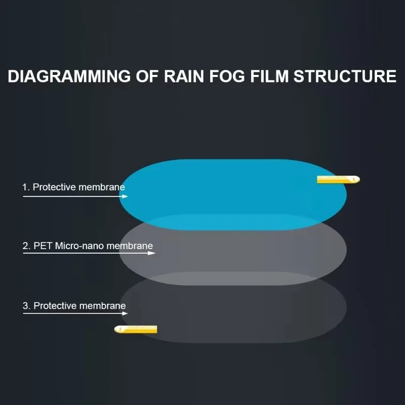 Car Rearview Mirror Film Side Window Rainproof Clear Film 2/1Pcs Anti Fog Window Mirror Protective Film Sticker Car Accessories