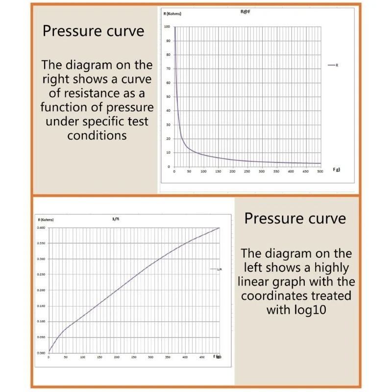 652F Industrial Thi…