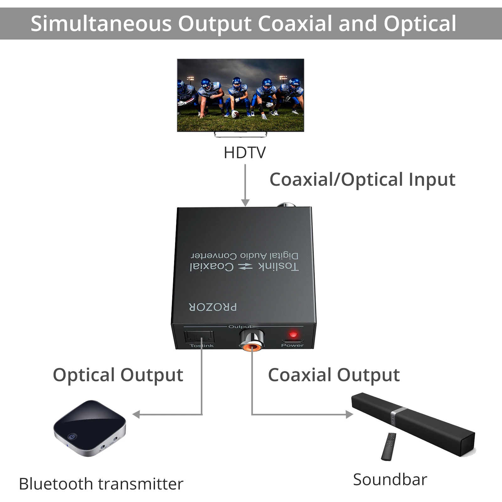 PROZOR محول الصوت الرقمي البصرية Toslink إلى محوري ومحوري إلى البصرية SPDIF Toslink ثنائي الاتجاه Swtich الخائن