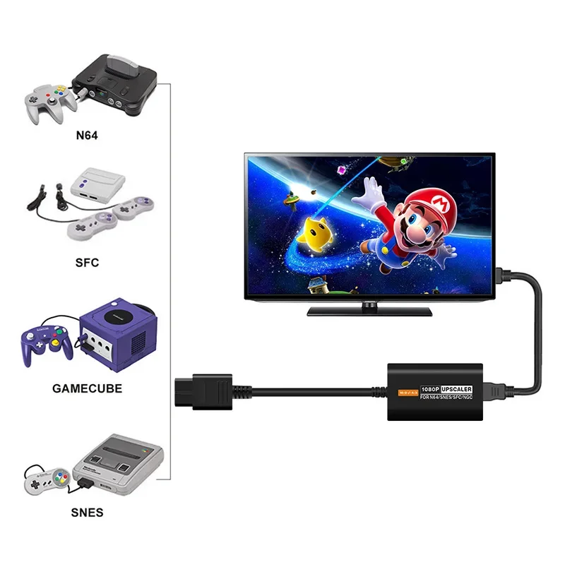 

Game Console for N64 to HDMI-compatible Converter Adapter Plug and Play for SNES/NGC/SFC HDMI Adapter with Output