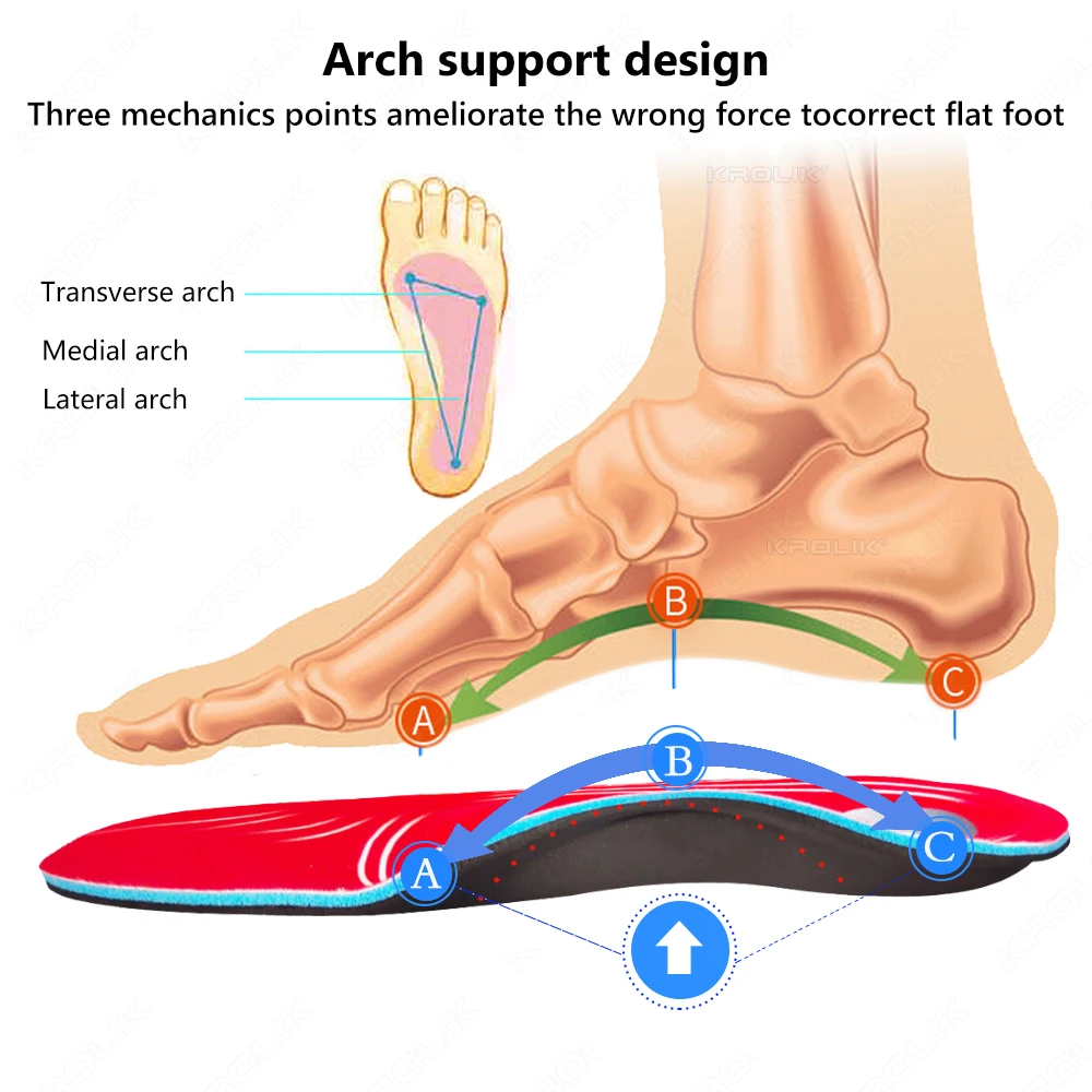 Neue Orthopädische Einlegesohlen Orthesen Plattfuß Gesundheit Sohle Pad Einsatz Arch Support Pad Für Plantarfasziitis Fußpflege Einlegesohlen – Detail 3