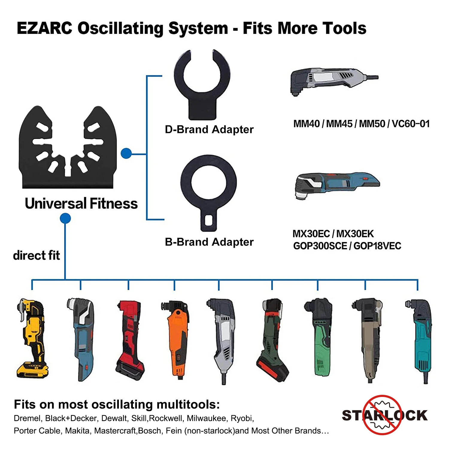 EZARC Carbide Răng Dao Động Đa Năng Lưỡi Cưa Nhanh Chóng Phát Hành Nhiều Công Cụ Chất Liệu Cứng Kim Loại, móng Tay Cắt 3