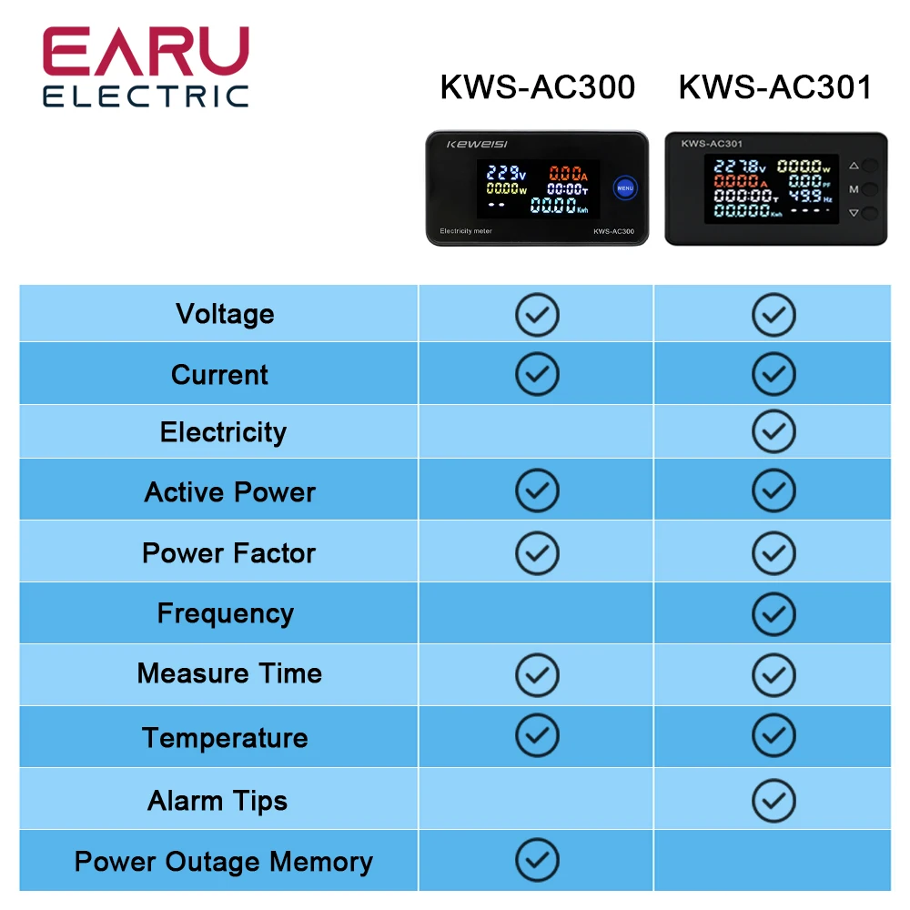 Medidor de energía de potencia, voltímetro Digital de CA, amperímetro de CA 50-300 V, vatímetro de CA, detector de potencia de 0-20/100A, KWS-AC301,