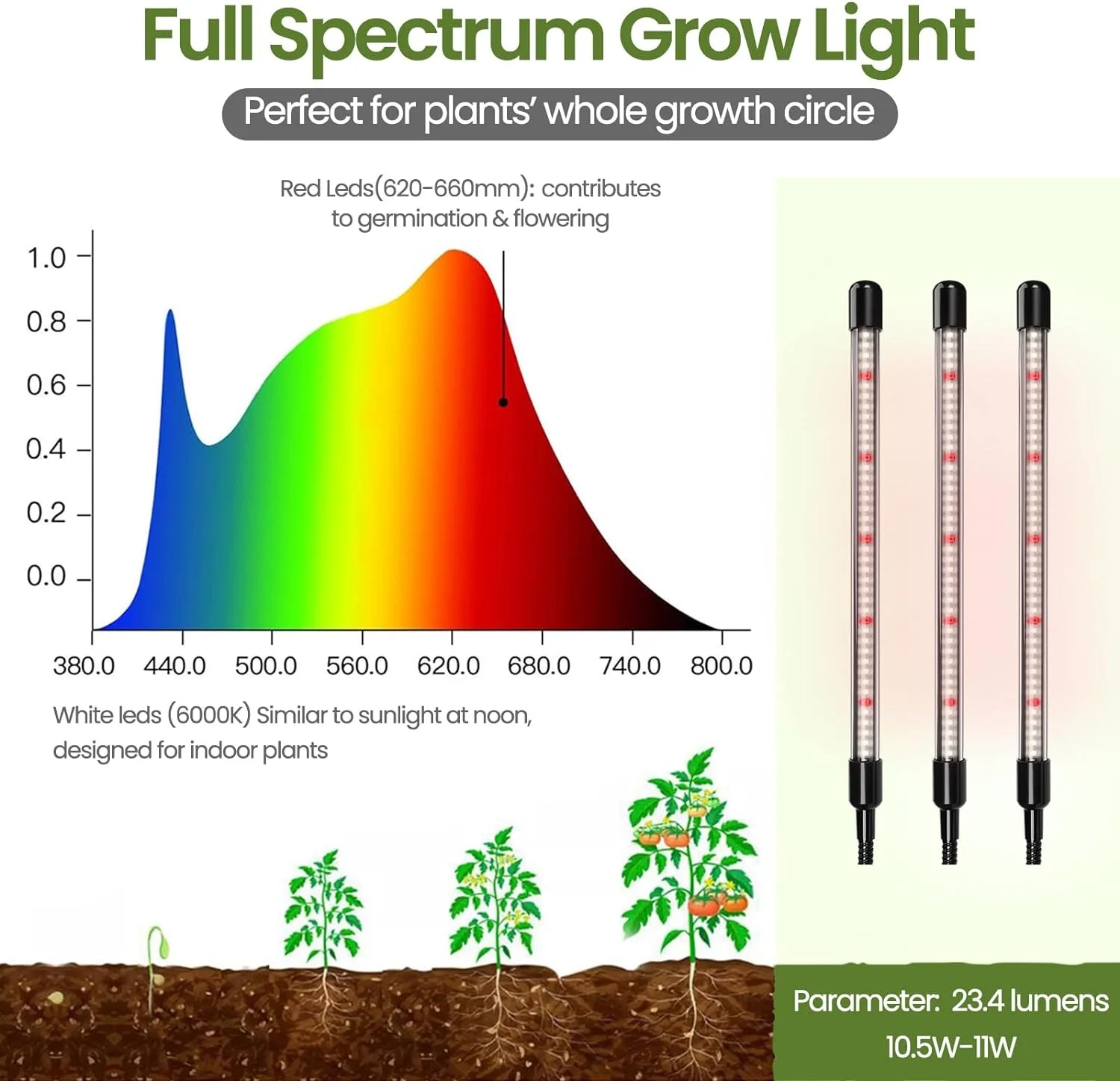 ترقية صينية الحضانة الخفيفة البذور كاتب عدة دائم 60 خلية الشتلات بدء قطع استنساخ انتشار النبات الرطوبة