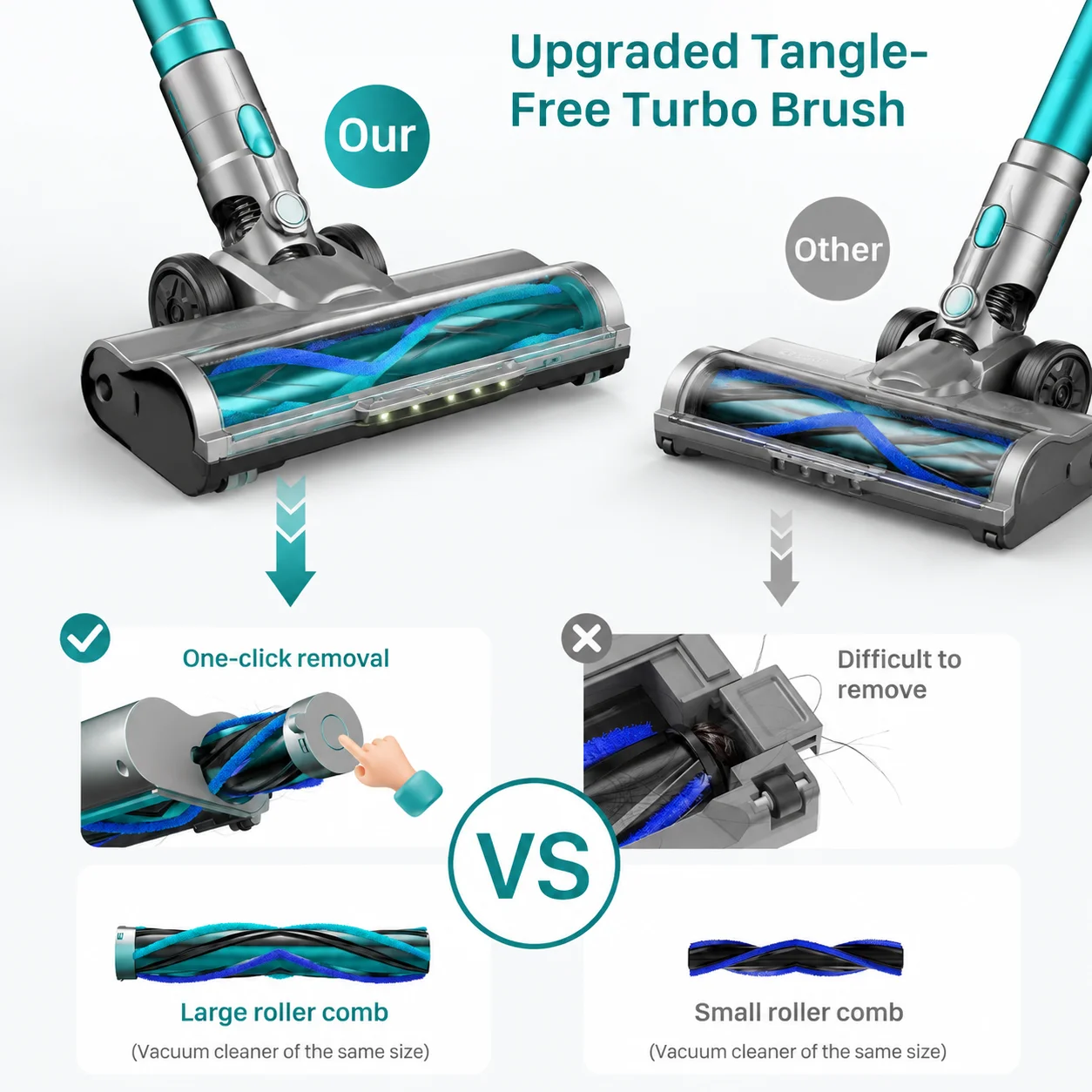 60KPa Cordless Stick Vacuum Cleaner, 60Min Runtime, 3 Modes, LED Display, Handheld Vac for Home, Carpet & Car