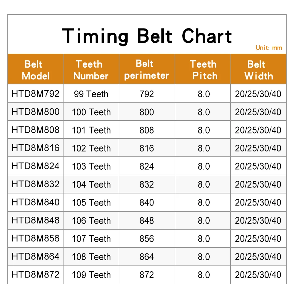 Transmission Belts HTD8M-792/800/808/816/824/832/840/848/856/864/872 Closed Loop Rubber Belt 20/25/30/40 mm For 8M Pulley Wheel