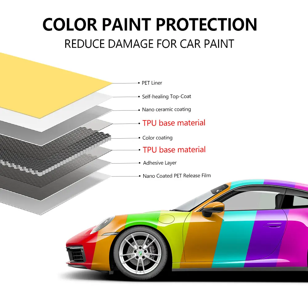 Beliebte Farbe PPF Car Wrapping Film Ganzkörper TPU Schutzhülle Vinyl Wrap Fabrik Großhandel Heißer Verkauf Auto Filme