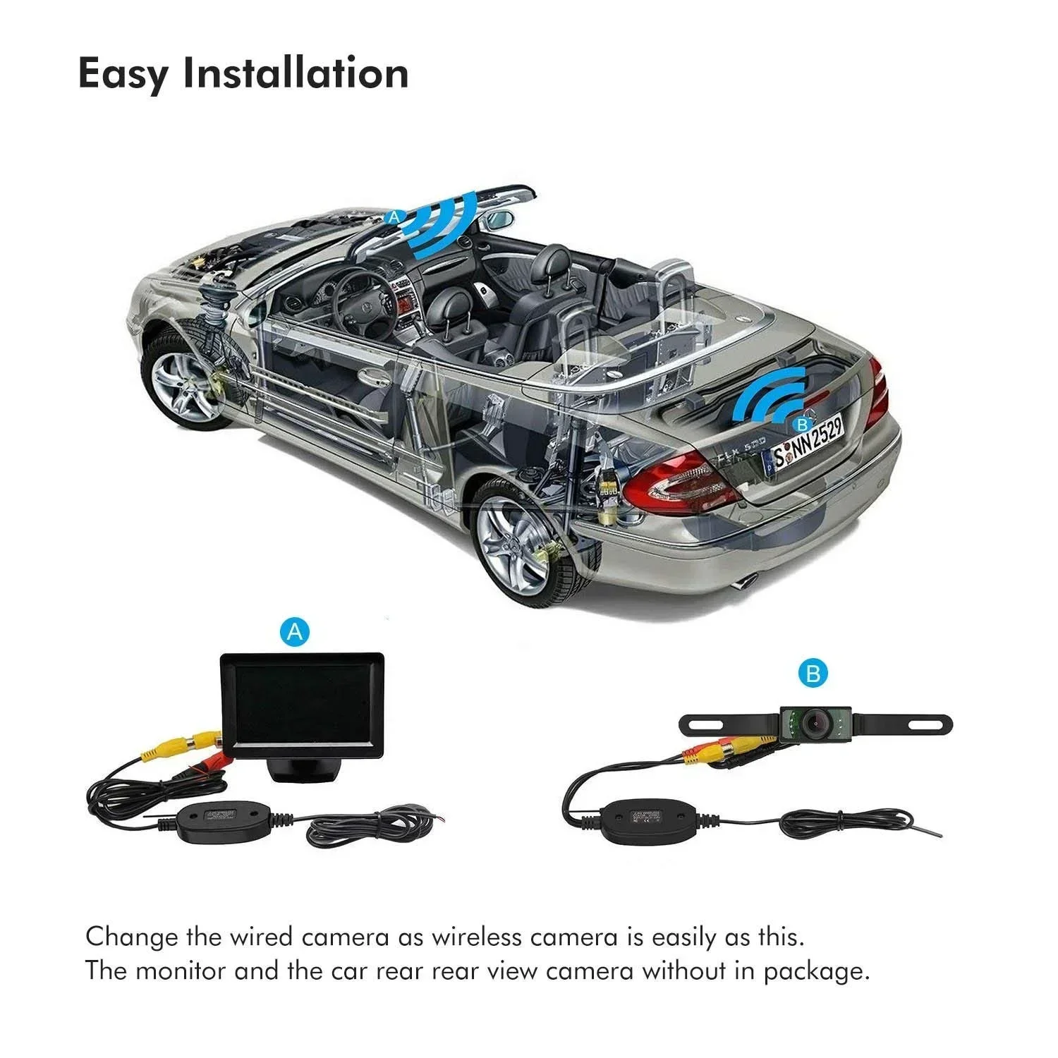 2.4GHZ Wireless Video Transmitter Receiver for Car DVD Monitor WIFI Reverse Rear Backup View Camera