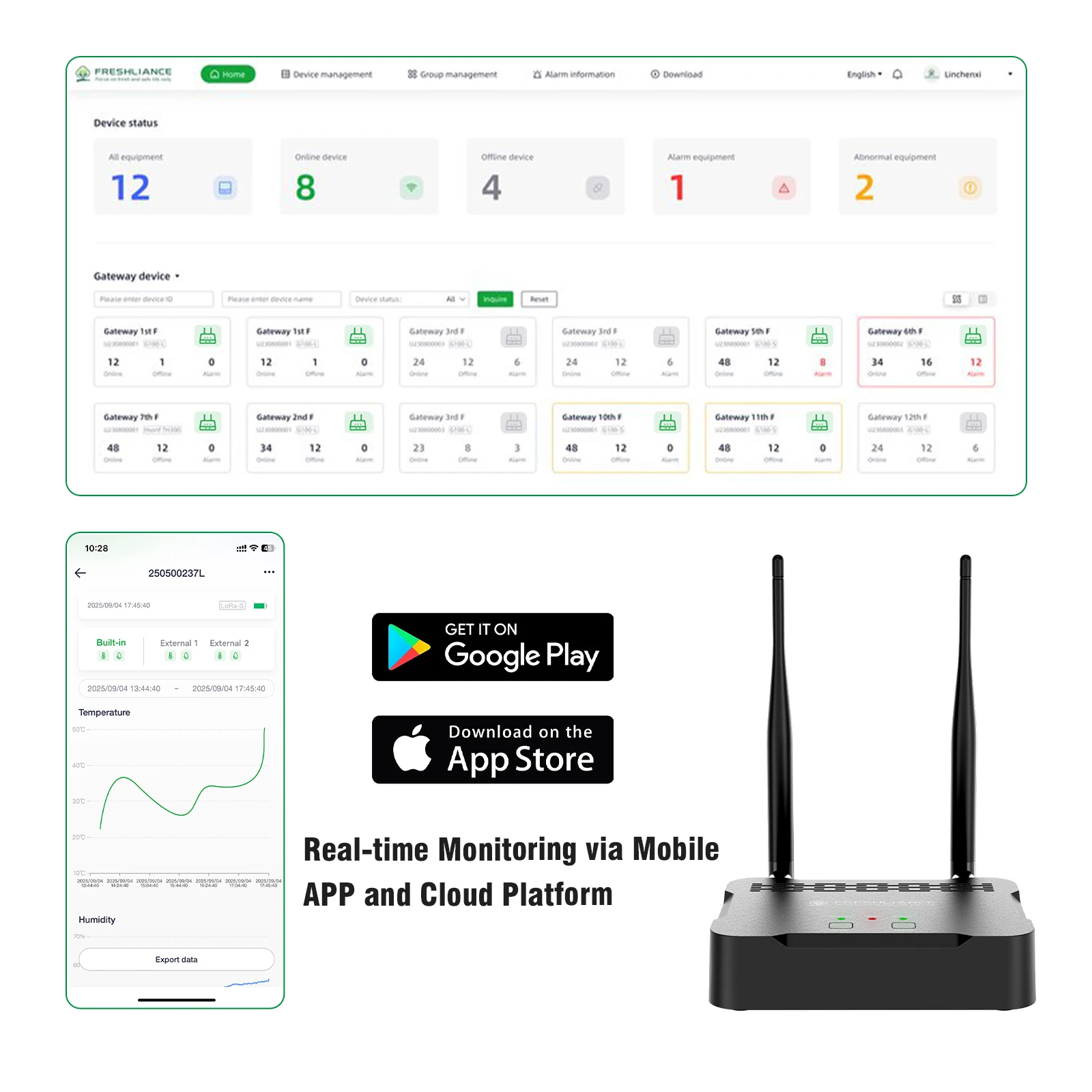 4G/WIFI/LAN OEM Monitor Temperature and Humidity Data Logger LoRa Gateway and LoRa Sensor