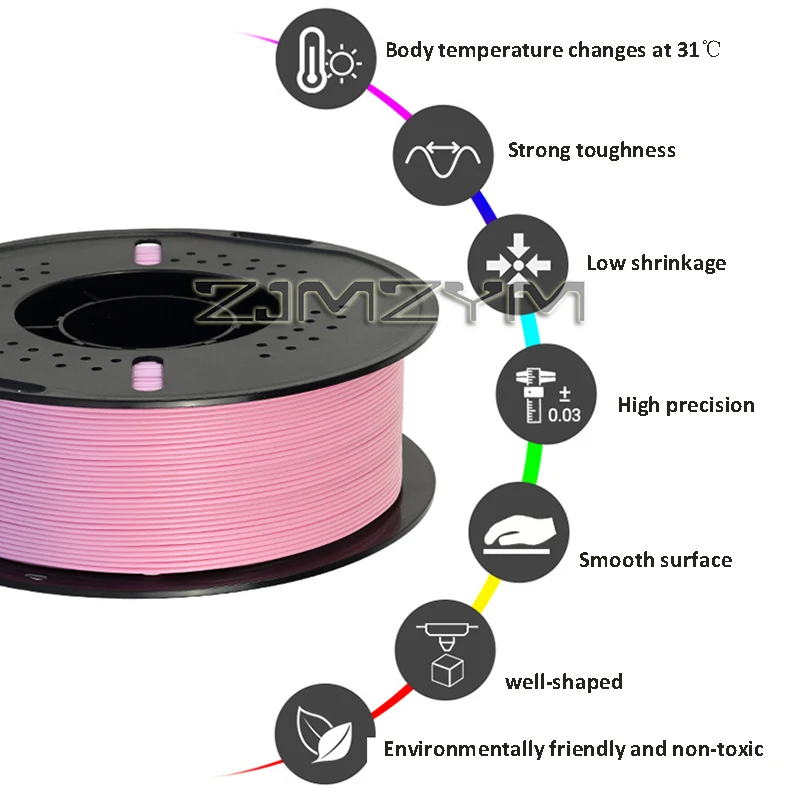 1kg Pla Filament 1.75mm ±0.03m - đánh giá và giá 3D Printing High Temperature Materials