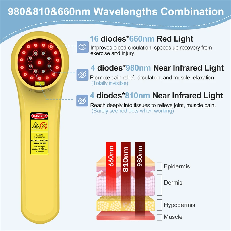 Powerful High Intensity in Laser Acupuncture and Rheumatoid Arthritis Laser Treatment for Arthritis Muscle Strain Sports Injury