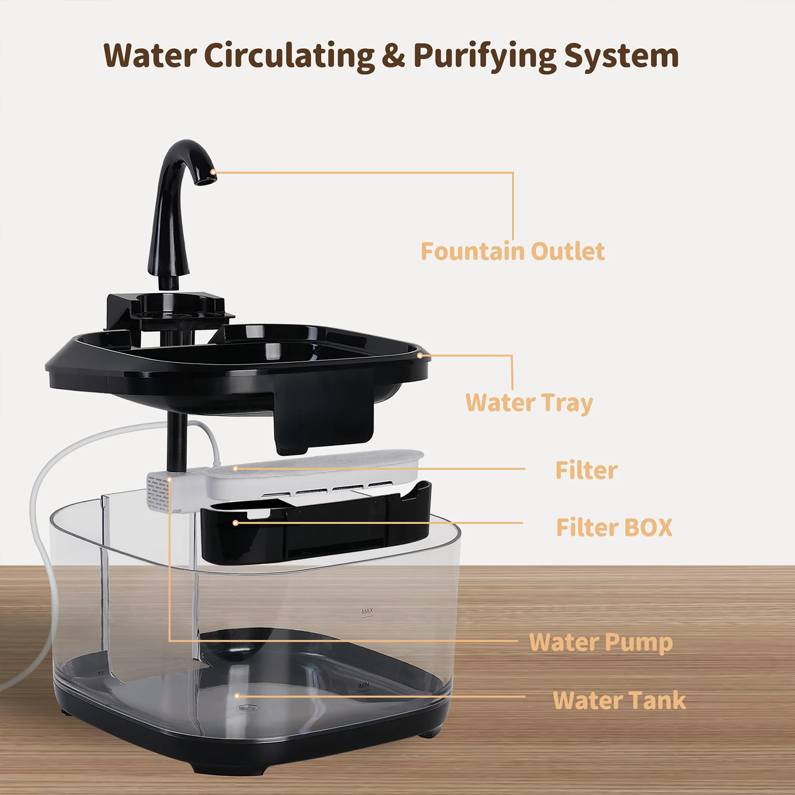 4.5L Large Capacity Canine Cat - đánh giá và giá Dog Water Fountain Large