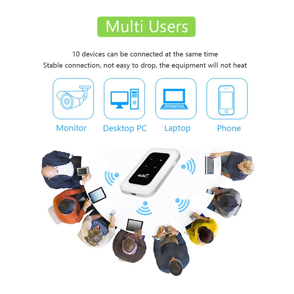 4G Mobiele WIFI Router 150Mbps 4G LTE Draadloze Router Mini Outdoor Hotspot 2100mAh Pocket Draadloze Wifi modem voor Thuiskantoor