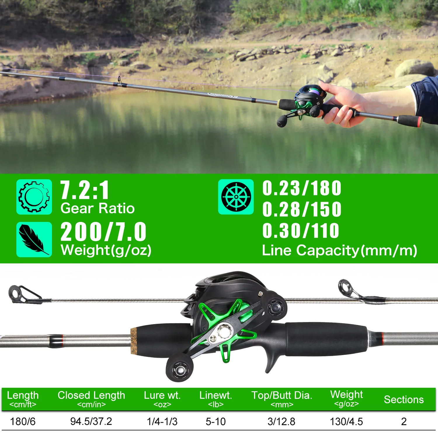 Thumbnail 3 - #71 Best Fishing Rod Combos to Buy In 2026