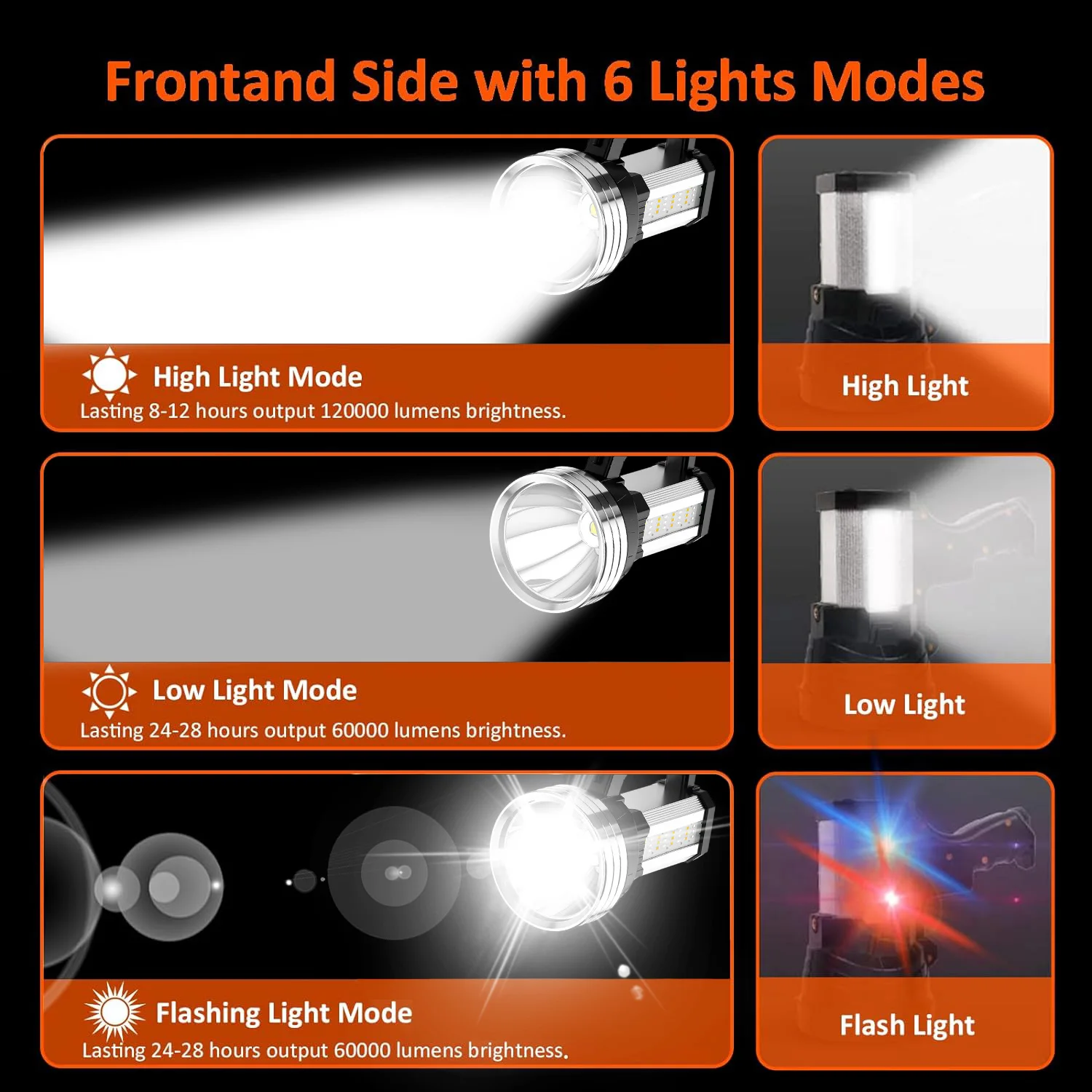 Rechargeable Spotlight, High Lumens LED Flashlight with Multi-Purpose Floodlamp, Built-in Battery Pack, Outdoor Handheld spot Li