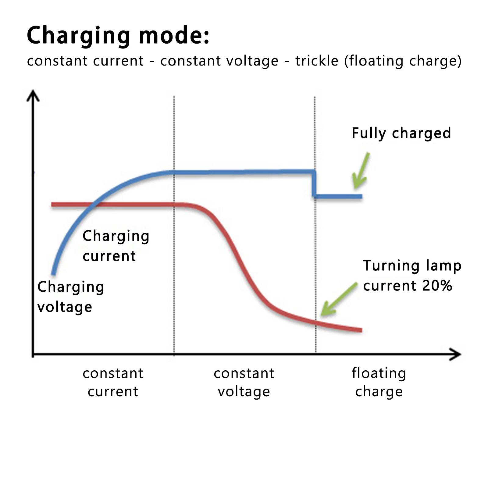 Batería de coche 5A Batería de coche 48V 5A 3 pines redonda de aluminio 60HZ Reemplazo para precedente 2004-2014