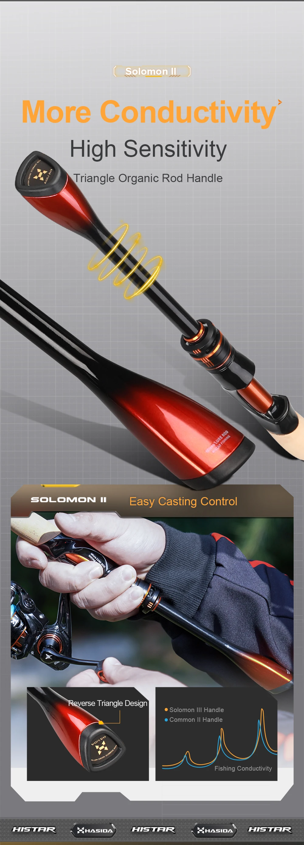 HASIDA Solomon II BFS Casting-Rute 2-teilige Kohlefaser-Angelrute UL/L DKK SIC Guides Korkgriff Spinning/Casting – Detail 4