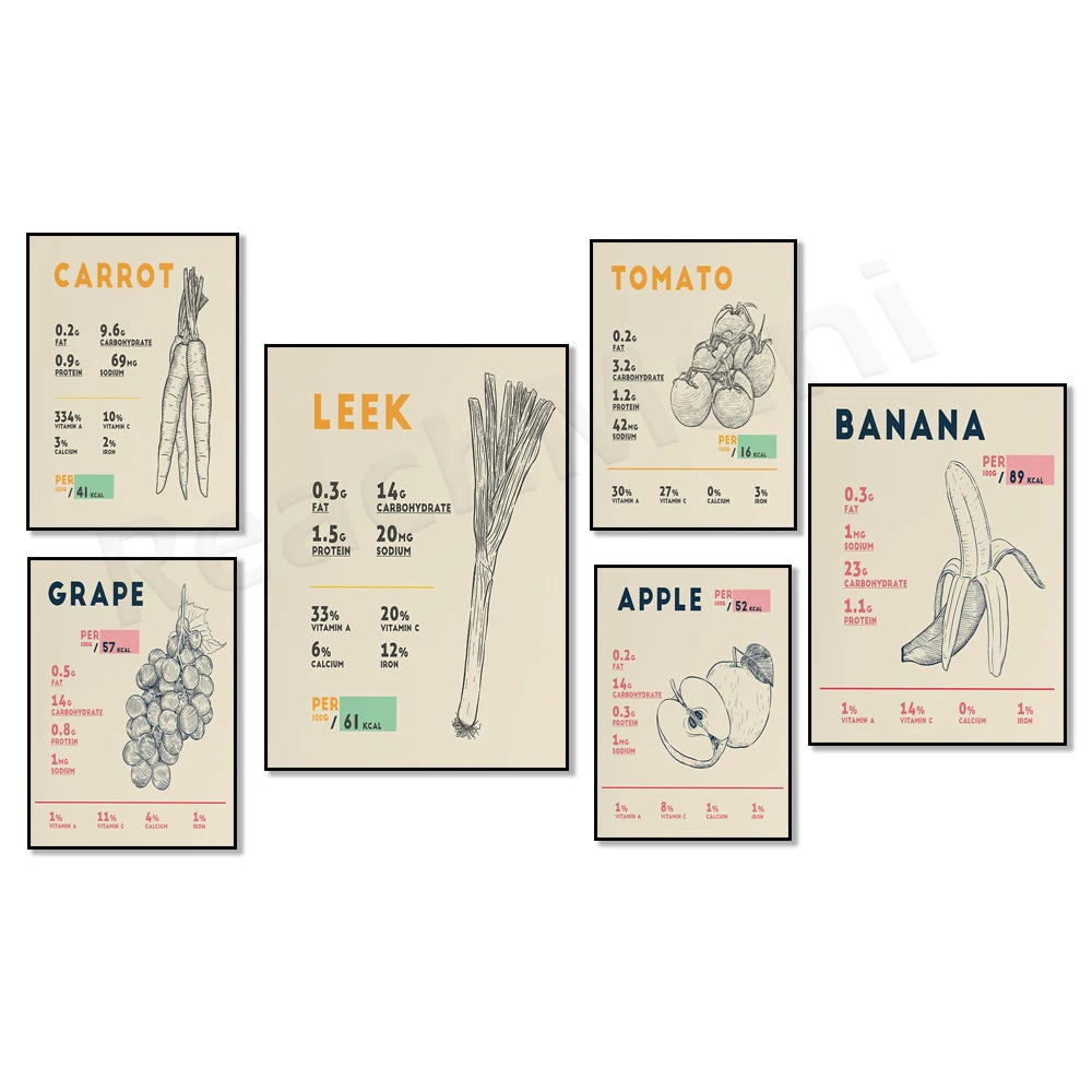 Pistachio, Shiitake, Grape, Onion, Tomato, French Fries, Basil, Banana, Mussel, Leek Nutrition Facts Healthy Food Poster Art