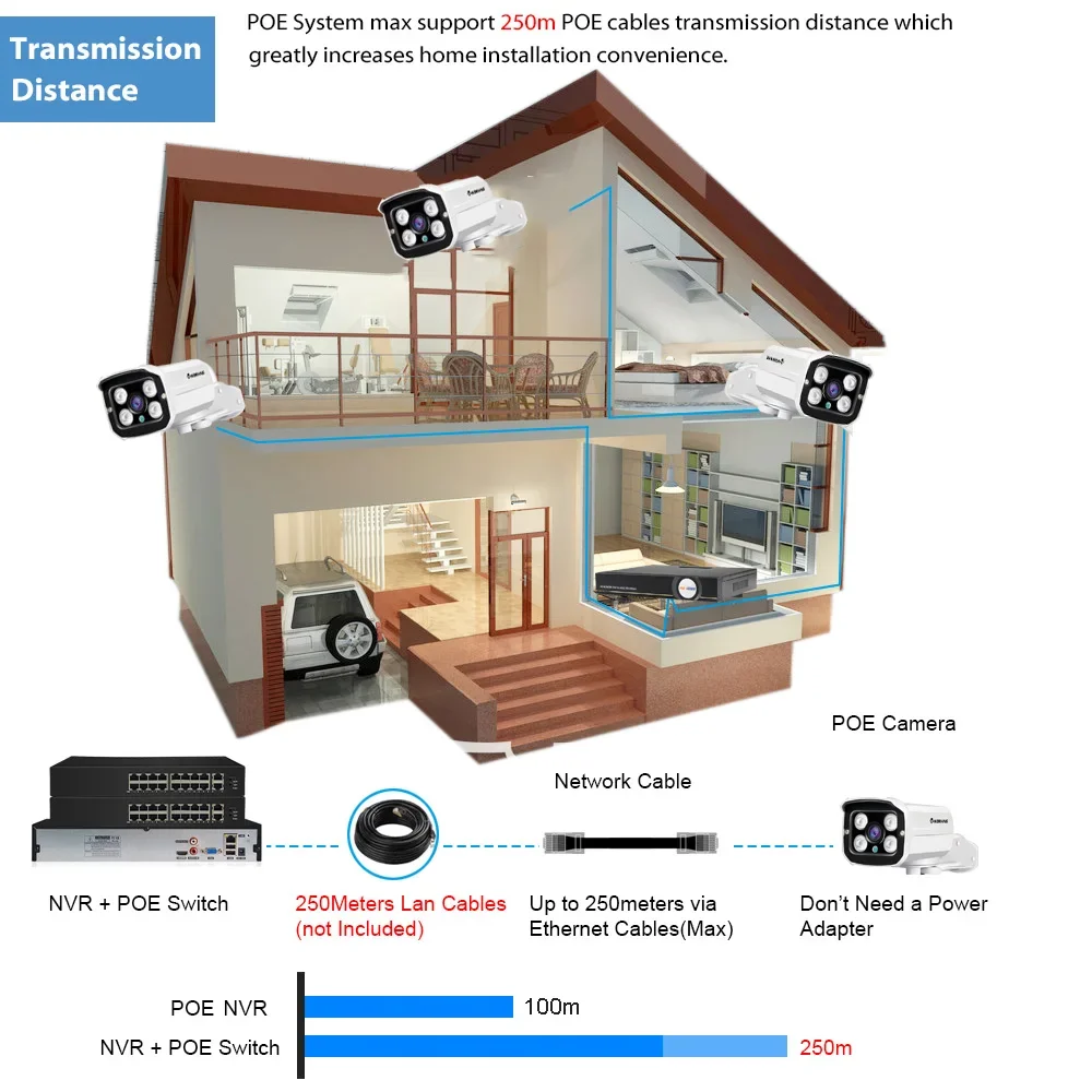 ชุดกล้องวงจรปิดระบบ NVR แบบใช้สาย 32 ช่อง ความละเอียด 4K 5MP รองรับ H.265 สำหรับใช้งานภายในและภายนอกอาคาร พร้อมเสียง รองรับ PoE