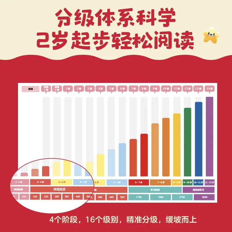 كتب القراءة الصينية المتدرجة للأطفال أساسيات التحضير المستوى 1-6 تأتي مع قائمة الكلمات كتب التعلم الصينية #5