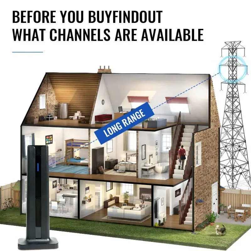 Supports 4K 1080P Indoor TV Antenna for Local Channels for All Smart TVs with Amplifier Signal for Long Range and HD Digital