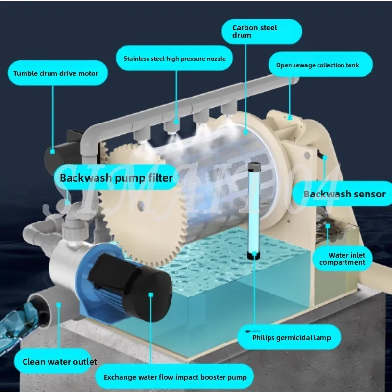 Fish Pond Filter, Rotary Drum Micro Filter, Aquaculture Water Circulation Purification System, Automatic Backwashing System