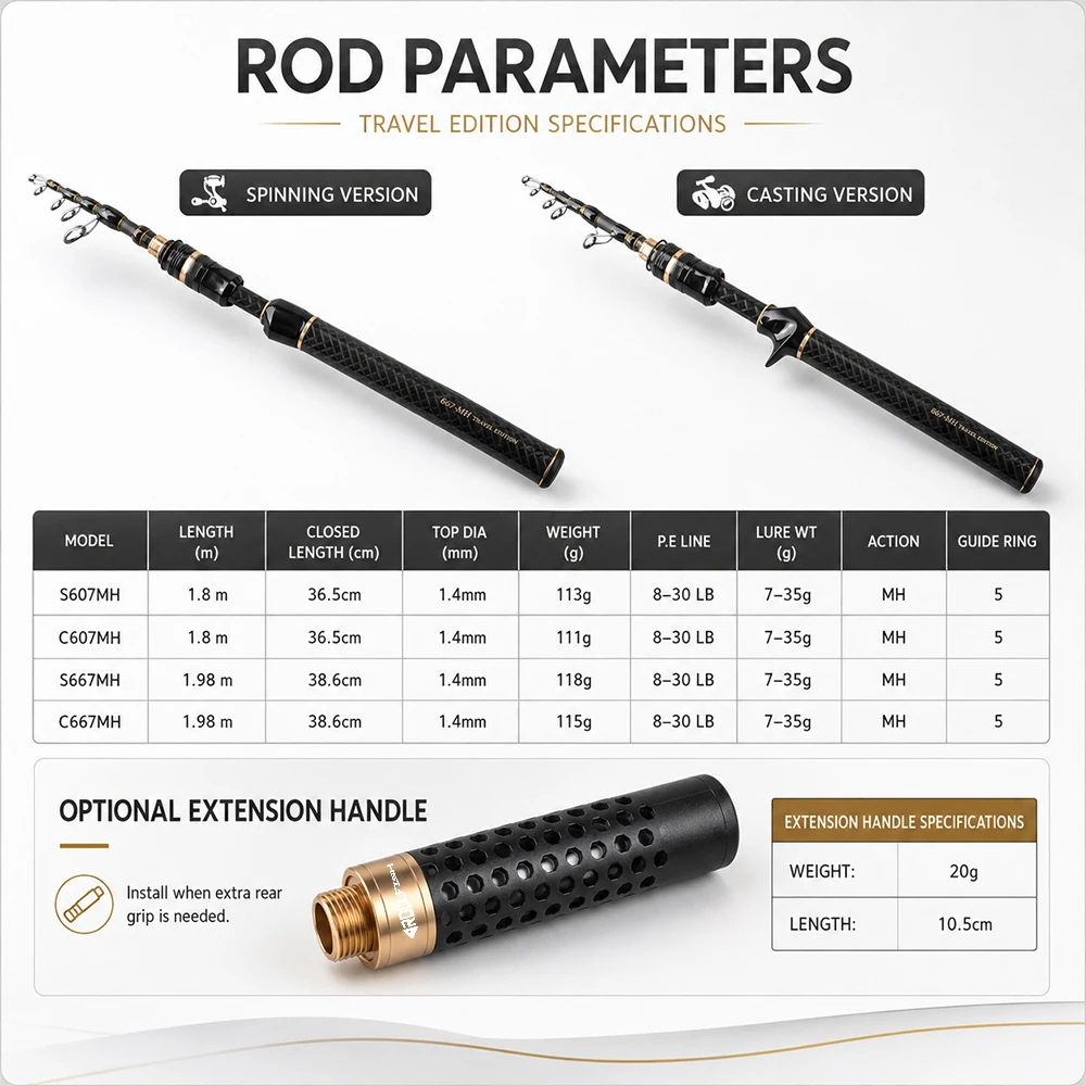 ROLLFISH Portable Telescopic Travel Bass Fishing Rod Reel Combo Kit Line Lures Scissors M Power Spinning Casting Gift Box Set
