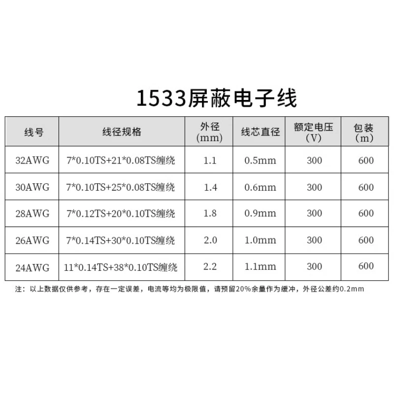 UL1533 24/26/28 AWG PVC insulation Environmental Electronic Power Single core shielding Wire Tinned Copper Signal Audio cable