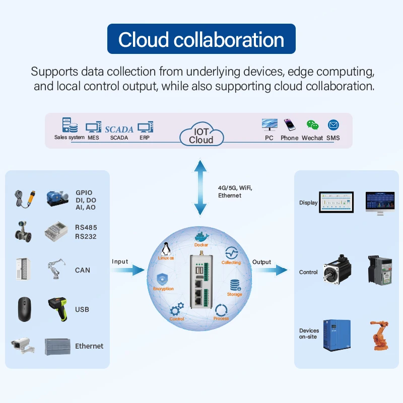 Imagem -06 - Bliiot-desenvolvimento Embedded Computer Som342 gb 8gb Emmc Ethernet 4g Wifi Arm Cortex-a53 Openvpn Encryption