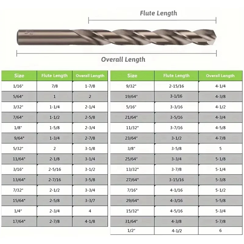 مجموعة لقم الثقب A02F-Cobalt M35 طول تويست فولاذي عالي السرعة للمعادن الصلبة والفولاذ المقاوم للصدأ والحديد الزهر