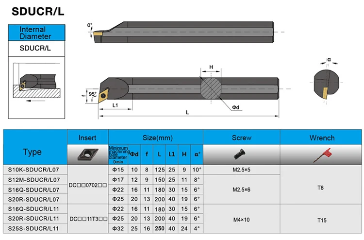 Innendrehwerkzeug S08K/S10K/S12M/S14N/S16Q/S20R/S25S- SDUCR/L07/11 Drehmaschinen-CNC-Schneidwerkzeug Schneidstange – Detail 5