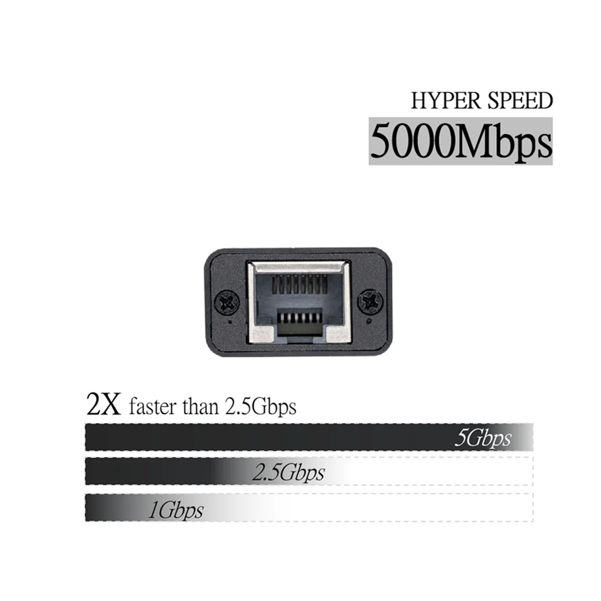 Adaptador WISDPI USB 3,2 a 5GbE (WP-UT5) Conexión de red LAN con cable 5G, 2,5G, 100Mbps, 5000Mbps USB-C a red RJ45