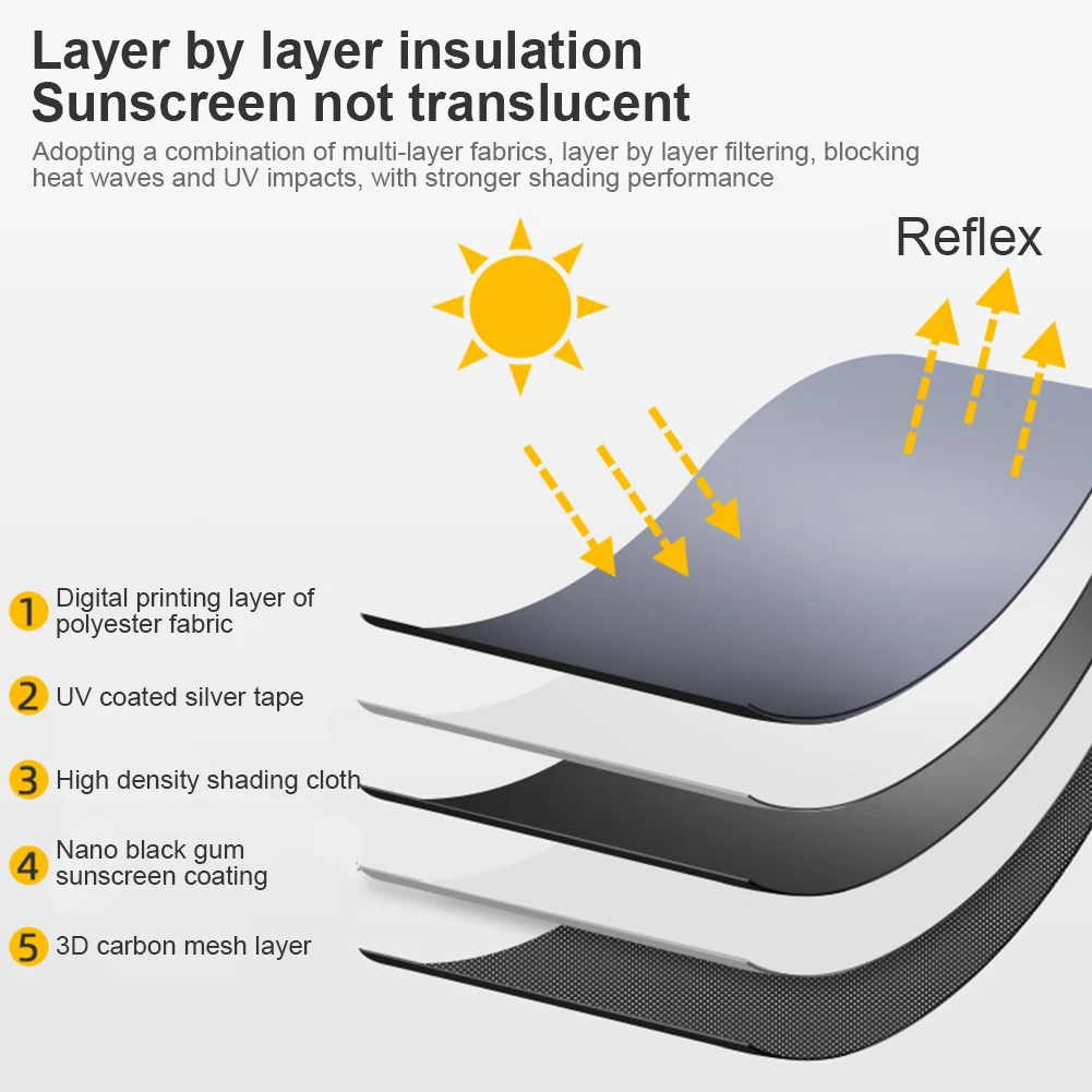 Double Layer Car Side Window Sun Shade Magnetic Mesh UV Protection (Left)