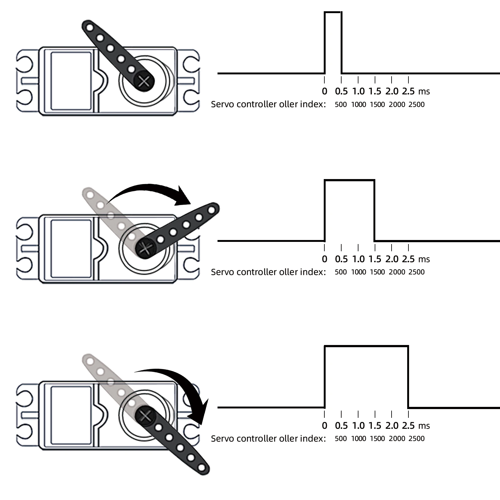 RC Digitale Servo 3.5KG 6.5KG 9.5KG 14.5KG Metal Gear Servo voor RC Auto Boot sanitair Vliegtuigen Vliegtuigen Robot DIY