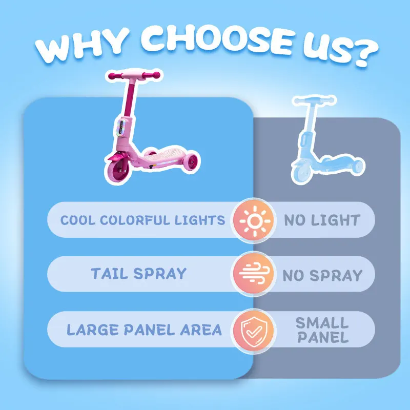 Hulajnoga Elektryczna 2w1 Trójkołowa, Balansująca, Zabawka Dla Dzieci, Tylne Światła Kolorowe Z Funkcją Rozpylania, Szerokie Pedały, Koła PU Dla Efektywnego Jazdy