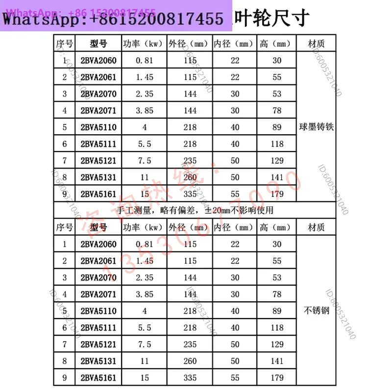 1PCS  2BV water ring vacuum pump 304/316 stainless steel impeller cast iron water blade industrial maintenance