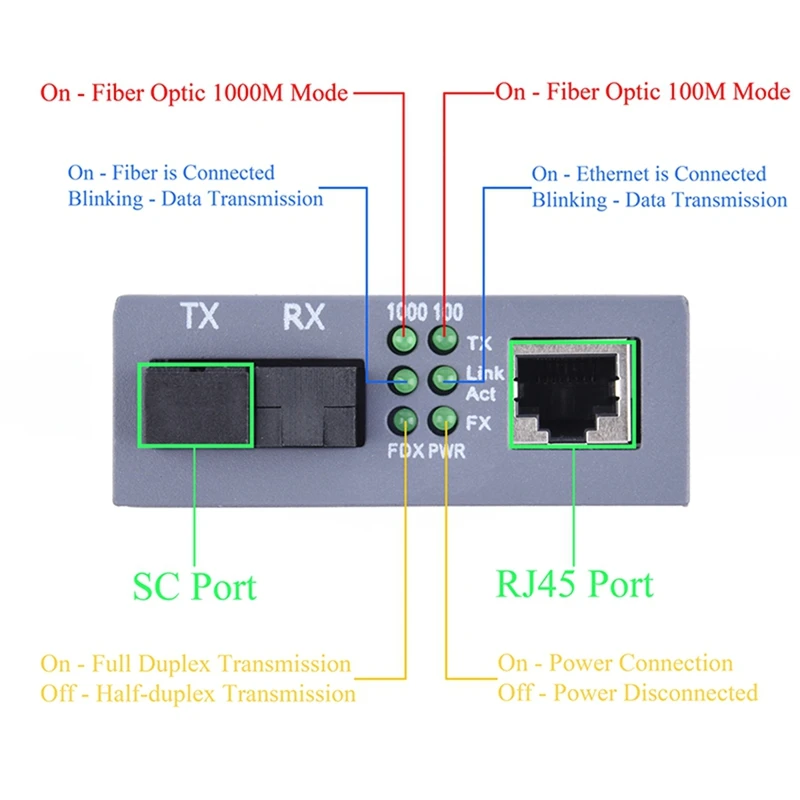 A22R-Gigabit Fiber Optische Media Converter 10/100/1000Mbps Single Mode 3Km UPC/APC SC-poort Fiber Transceiver EU Plug