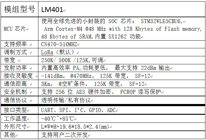 STM32WL WLE5 LoRa Wireless module LM401 Open source routines Secondary development