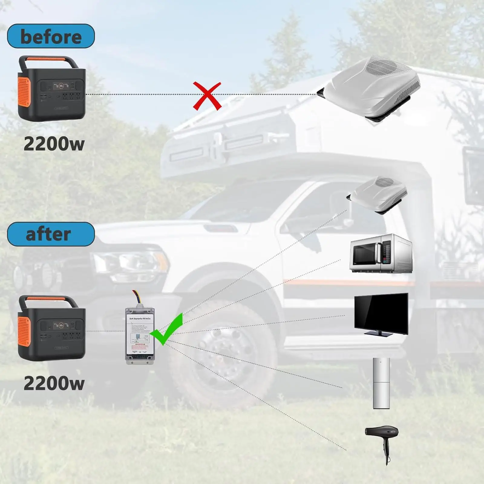 Soft Starter Air Conditioner Kit for RV Camper Accessories Trailer Easy Installation Quiet Motorhome Generator