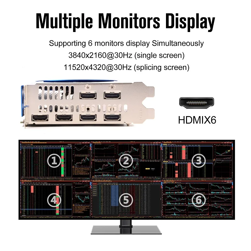 SRhonyra R7 350 Graphics Card, 2GB 6 HDMI Multi-Screen,GDDR5 128bits GPU for Stock Trading/Surveillance