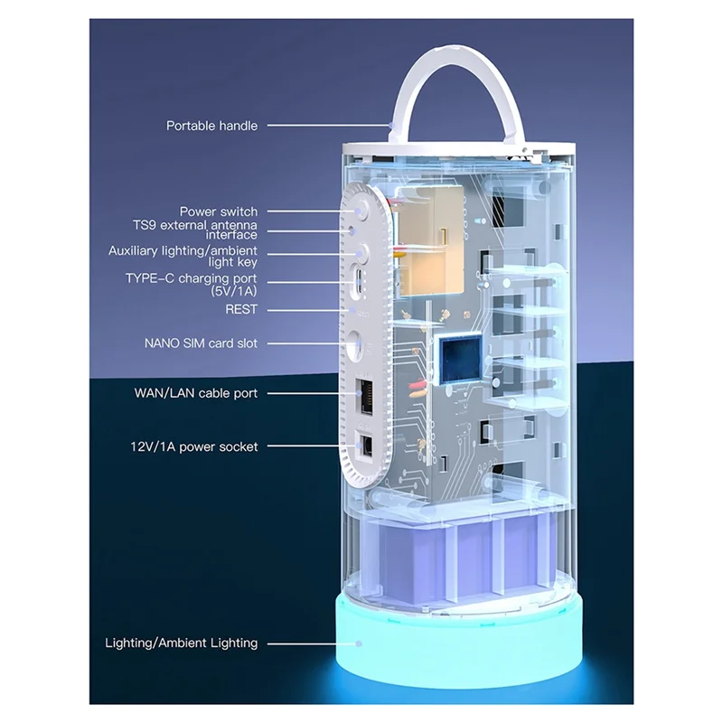 B04C-LTE Cat7 Router Wifi Nirkabel CPE Modem Wifi Router Wifi Nirkabel SIM Router Dalam Ruangan dengan RGB Global Band EU-PLUG