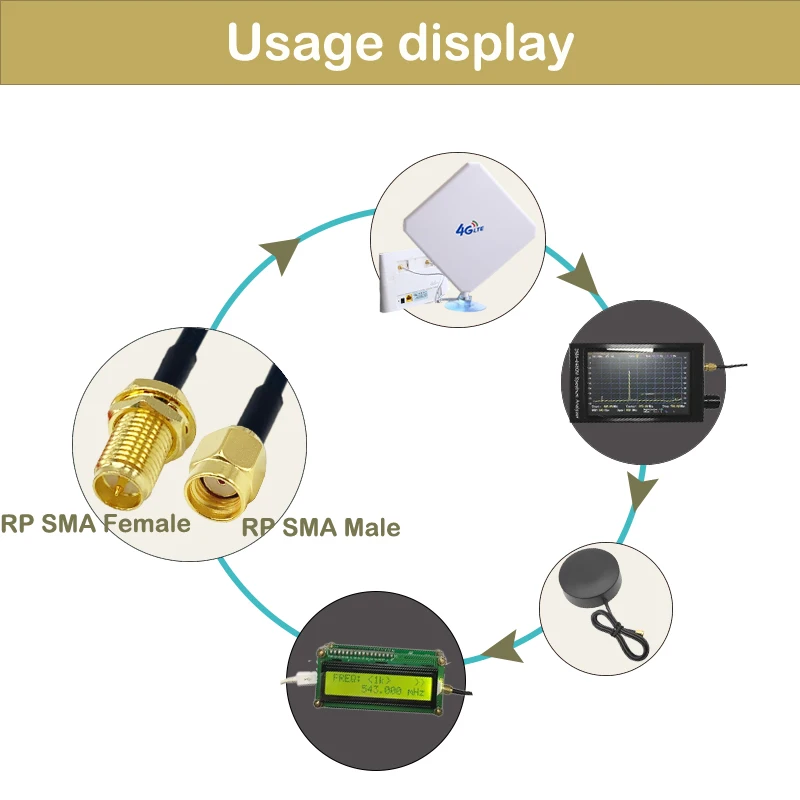 Cable QUALINET RG316 RG174 RG58 SMA macho a SMA macho RPSMA hembra 0,1 m-15M extensión de antena WiFi SMA Pigtail Jumper RF Coaxial