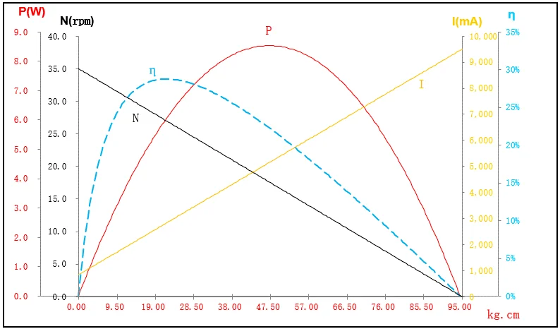 NSD RS800 1/10 motores de potencia directa sin escobillas 8,4 V/12V IP68 impermeable resistente 100KG/110KG rotor de Metal de helicóptero RC inoxidable