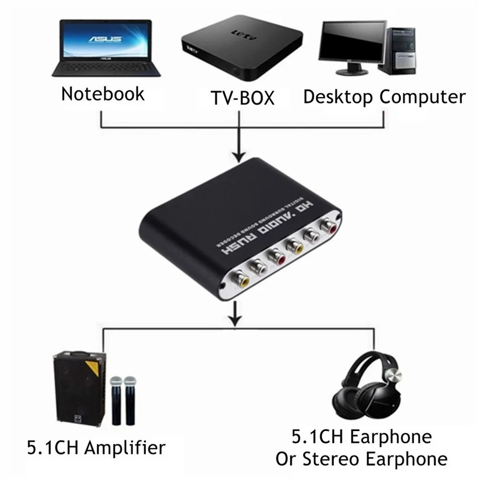 WvvMvv-convertidor DAC de Audio Digital a analógico, 5,1 canales, estéreo óptico SPDIF Coaxial AUX de 3,5mm a 6 RCA, amplificador decodificador