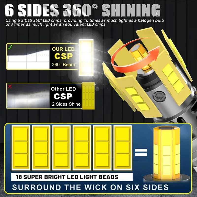 3D H7 LED Car Headlight Bulb Canbus 2200W 3000000LM Led Light for Car 360 Turbo LED Mini HeadLamp Size Wireless with Fan 6000K