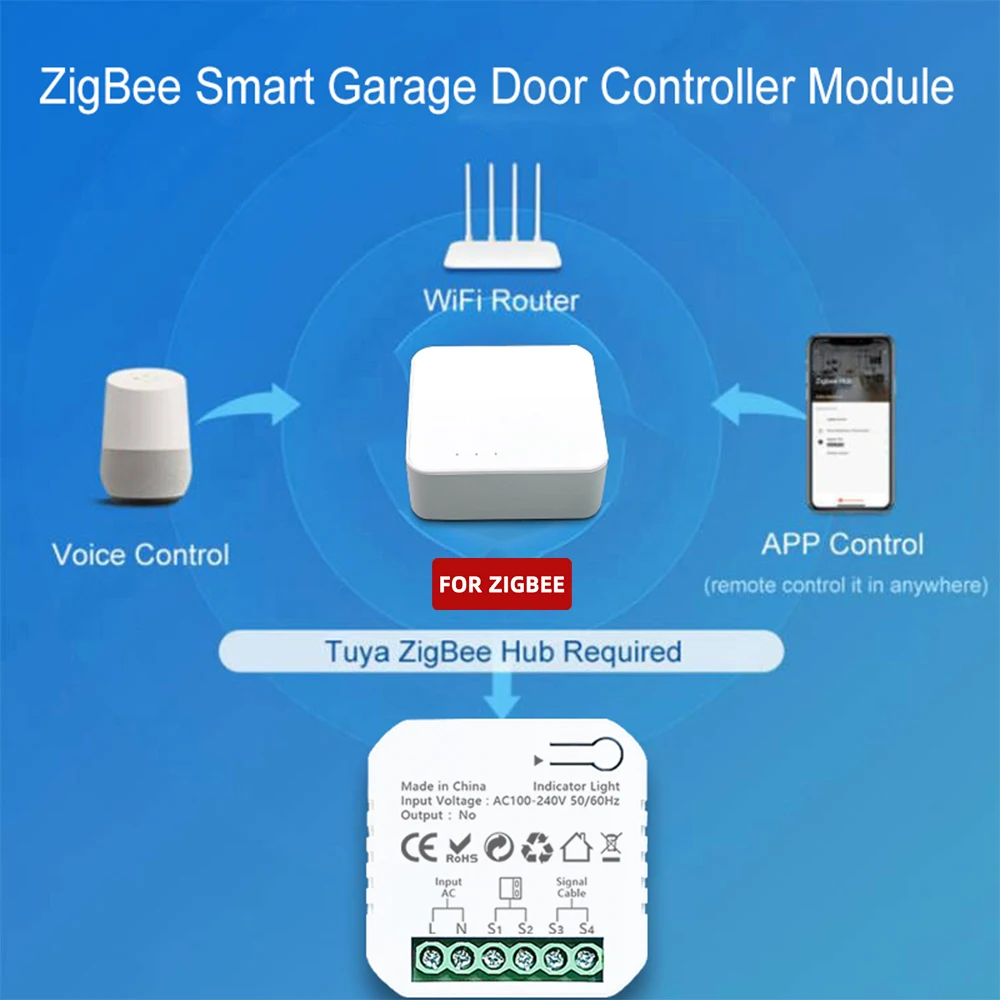 Controlador de apertura de puerta de garaje con WiFi, Monitor de contacto, Control remoto de seguridad, sin Hub, compatible con Alexa Home, Tuya Smart Life